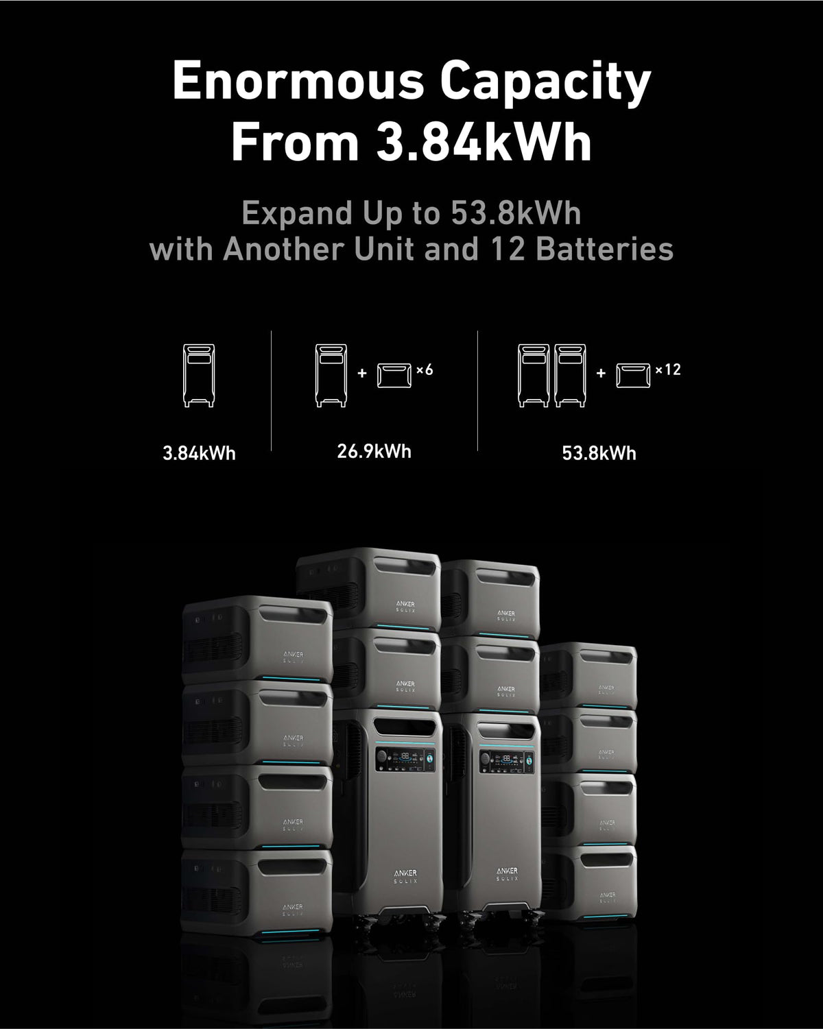 Anker SOLIX F3800 Portable Power Station, 3840Wh, LiFePO4 Batteries, Ultra-High 6000W AC Output with 120V/240V, Solar Generator for Home Backup, RVs, Emergencies, Power Outages, and Outdoor Camping